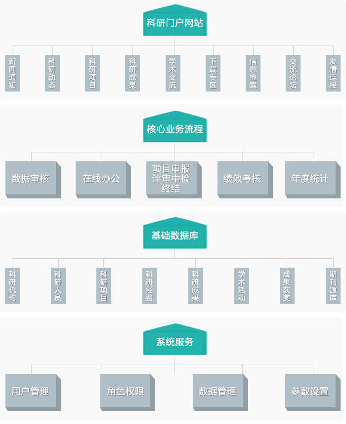 平台功能框架示意图