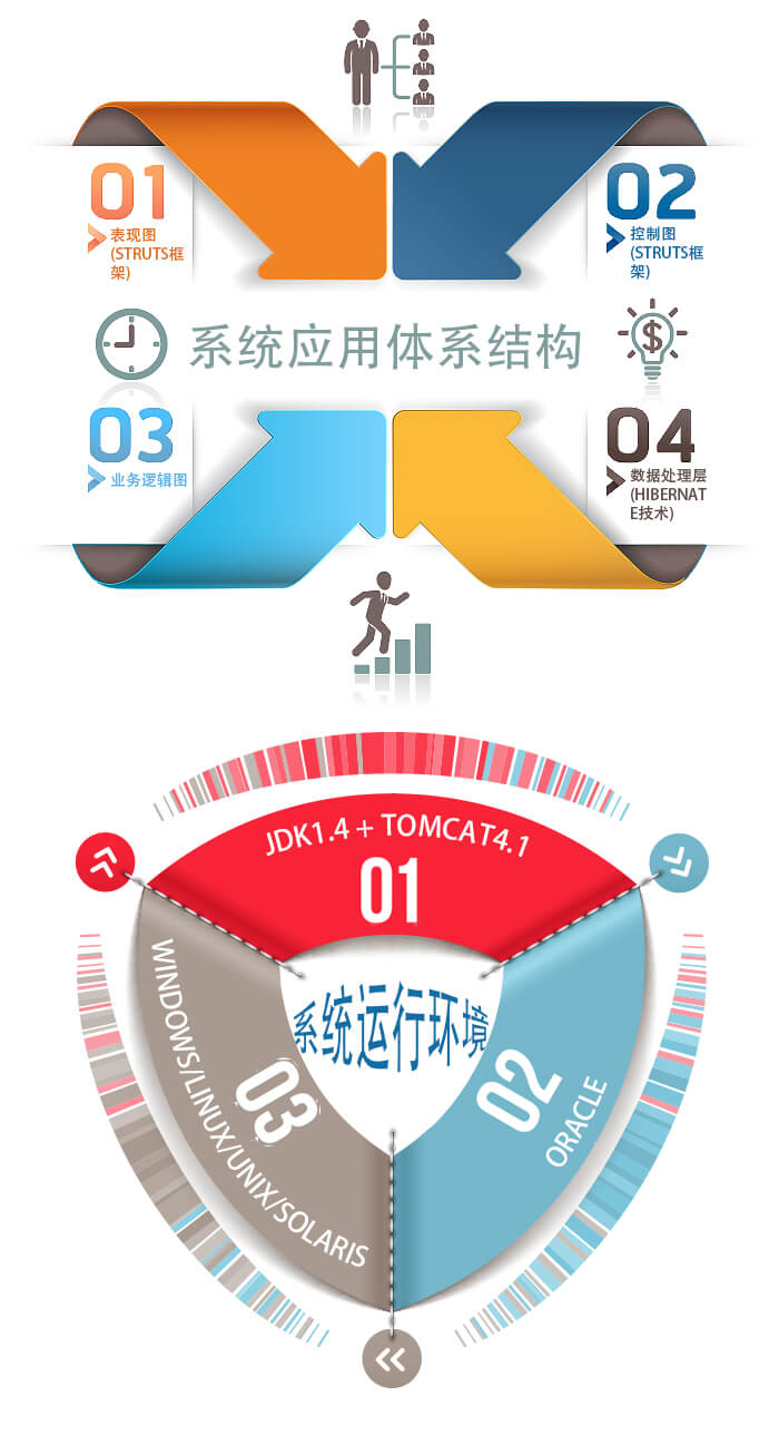 技术框架图